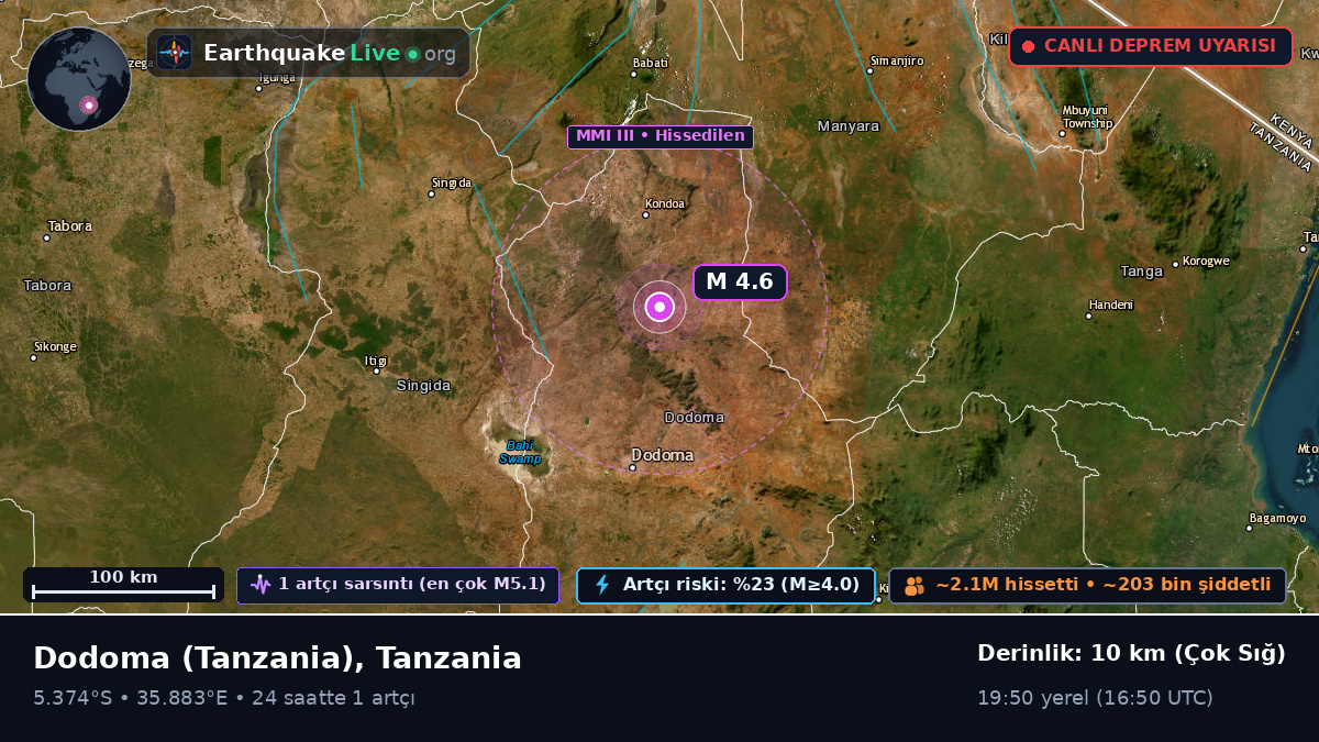 Dodoma, Tanzania