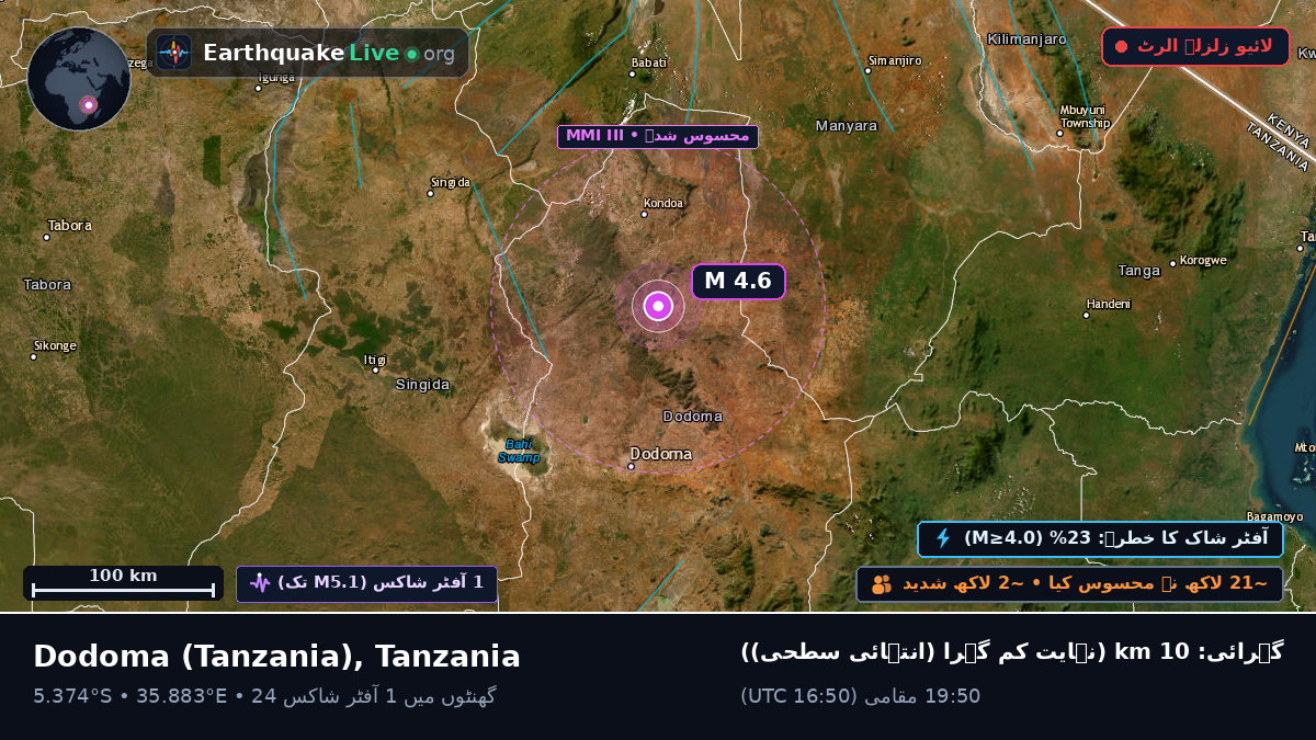 Dodoma, Tanzania
