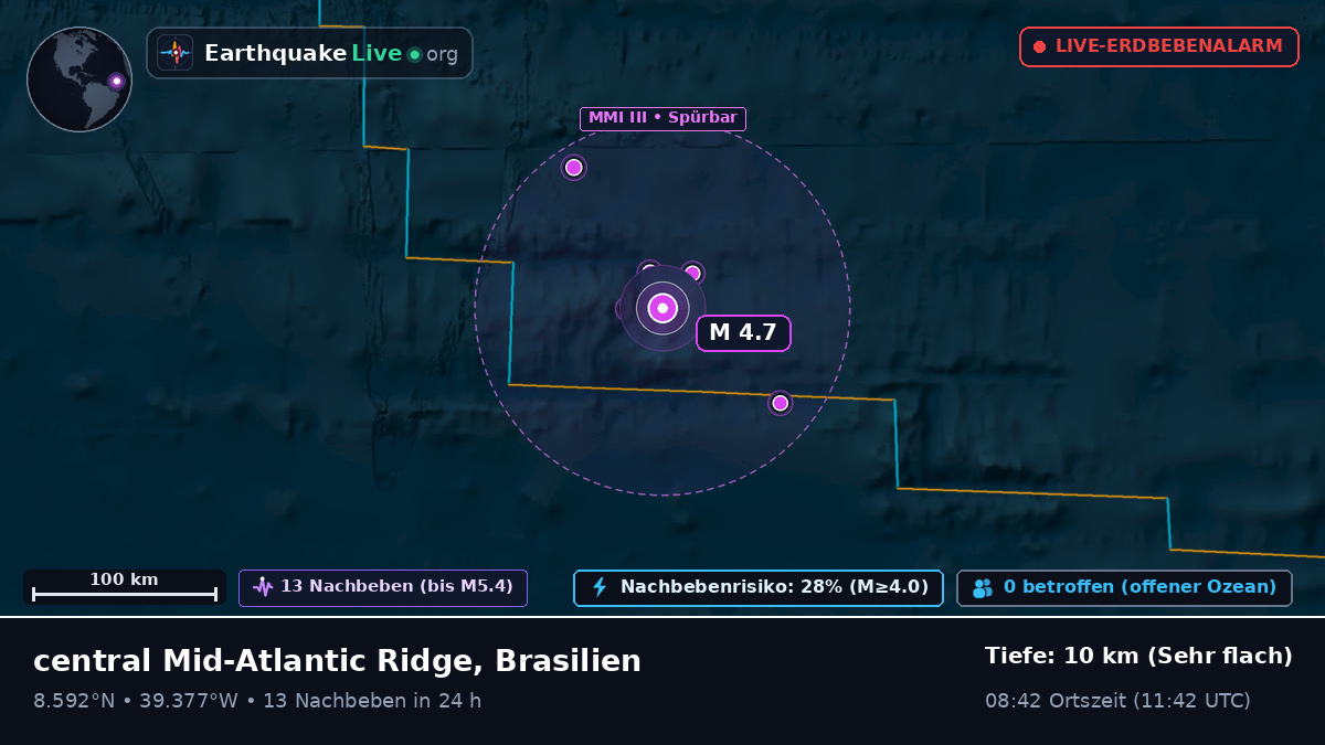 Nordatlantik (Brasilien)