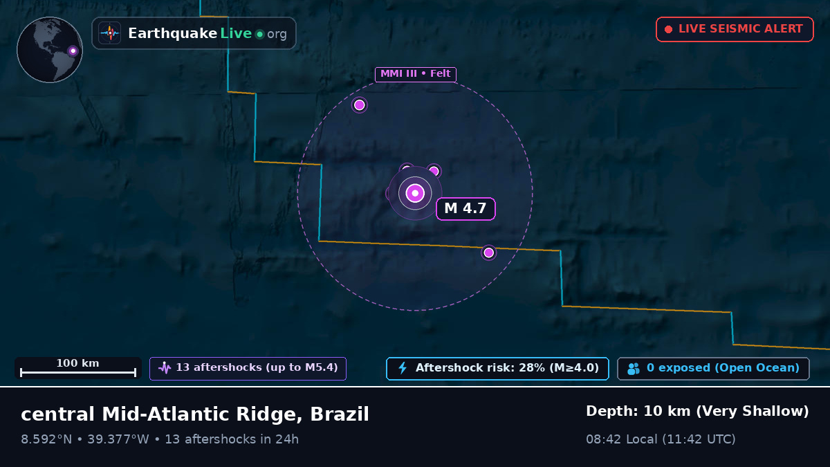 North Atlantic Ocean (Brazil)
