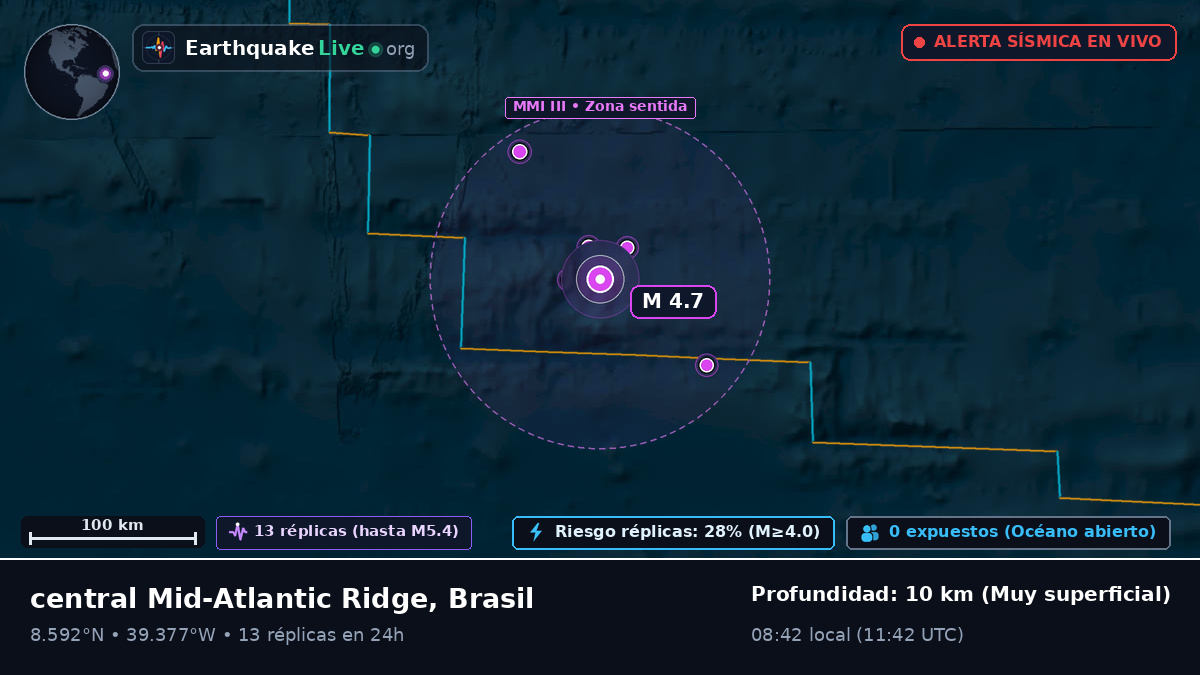 Océano Atlántico Norte (Brasil)