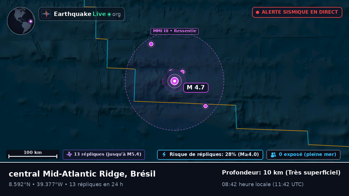 Océan Atlantique Nord (Brésil)