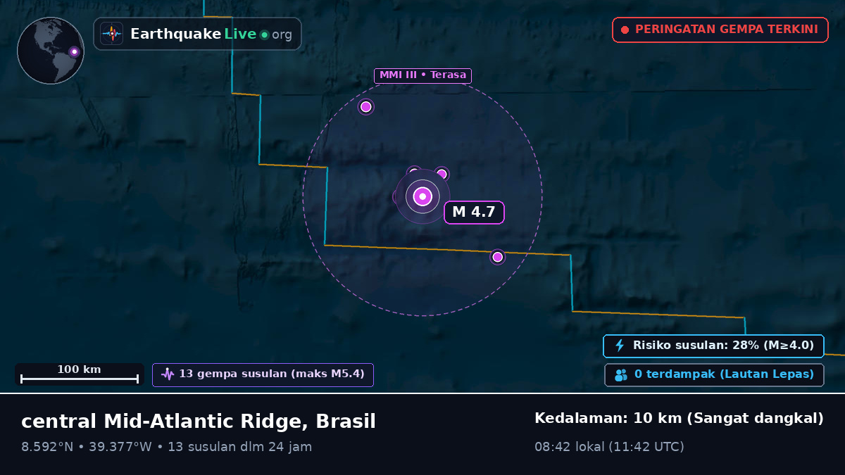 Samudra Atlantik Utara (Brasil)