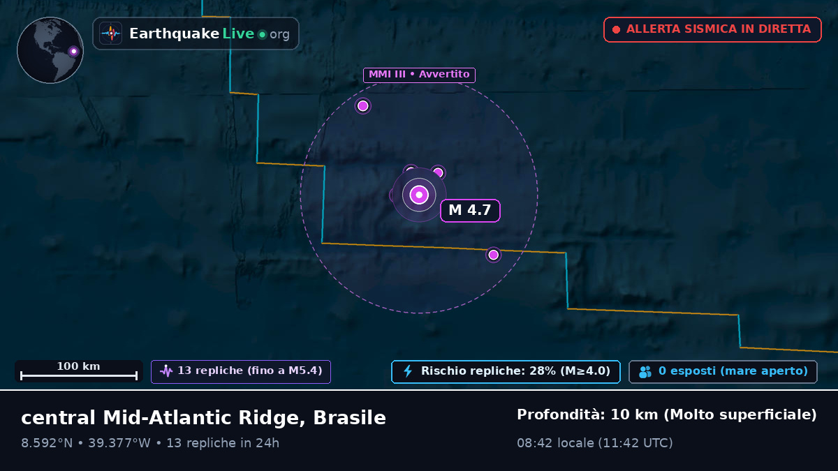 Oceano Atlantico settentrionale (Brasile)
