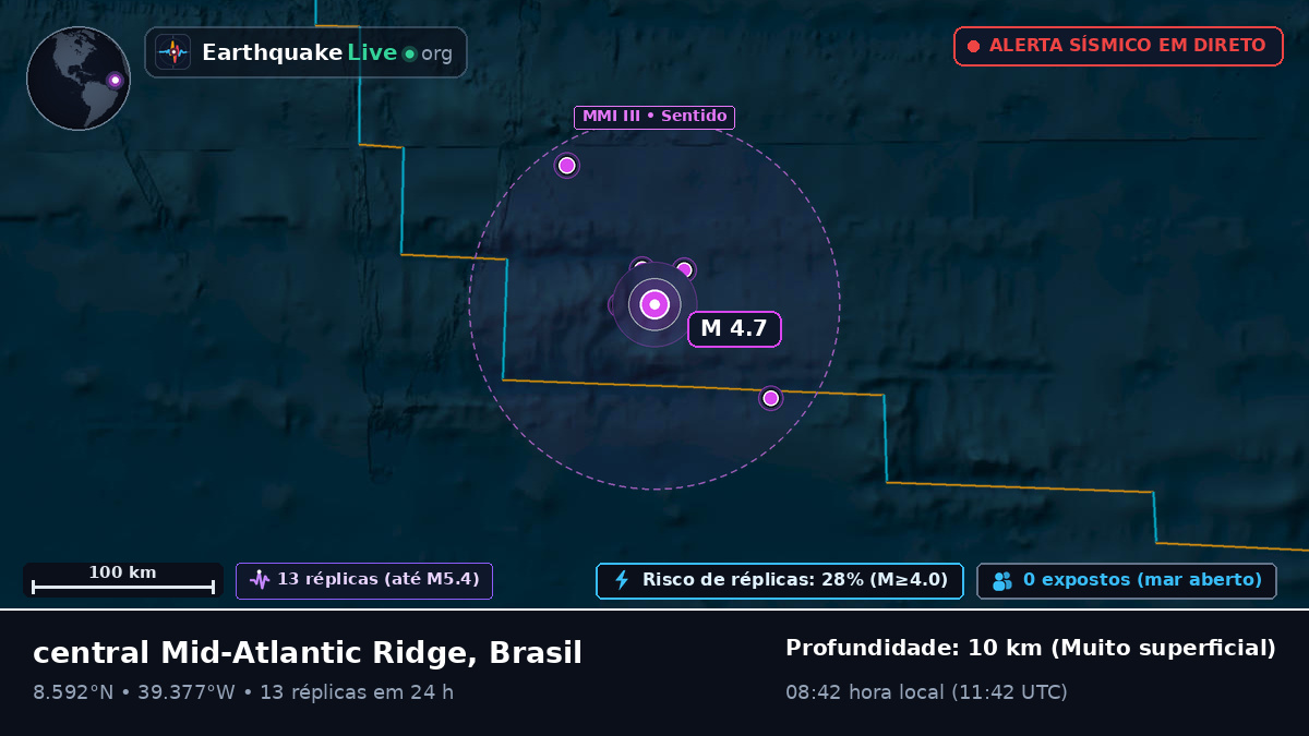 Oceano Atlântico Norte (Brasil)