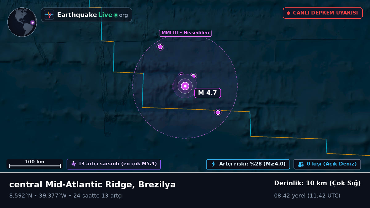 Kuzey Atlantik Okyanusu (Brezilya)