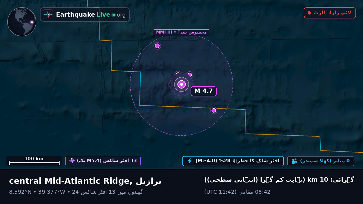 شمالی بحر اوقیانوس (برازیل)