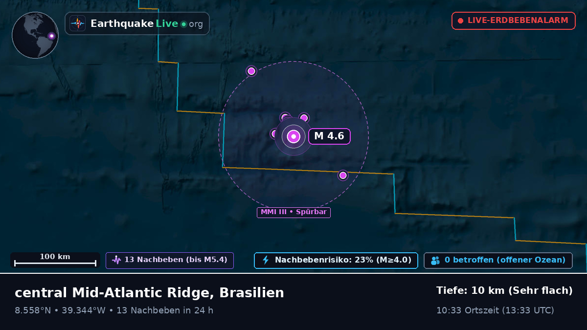 Nordatlantik (Brasilien)