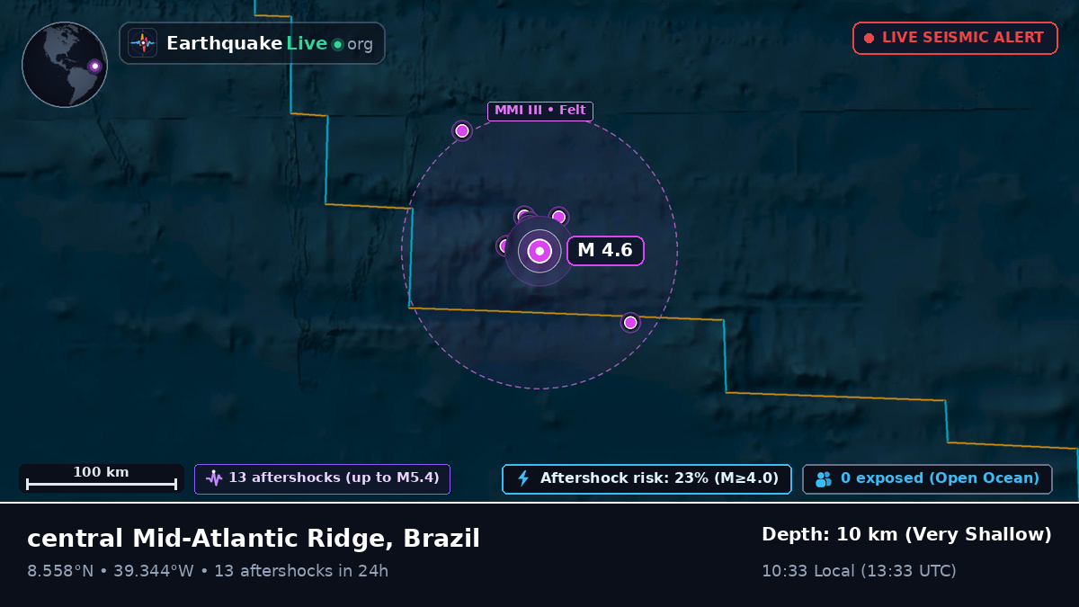North Atlantic Ocean (Brazil)