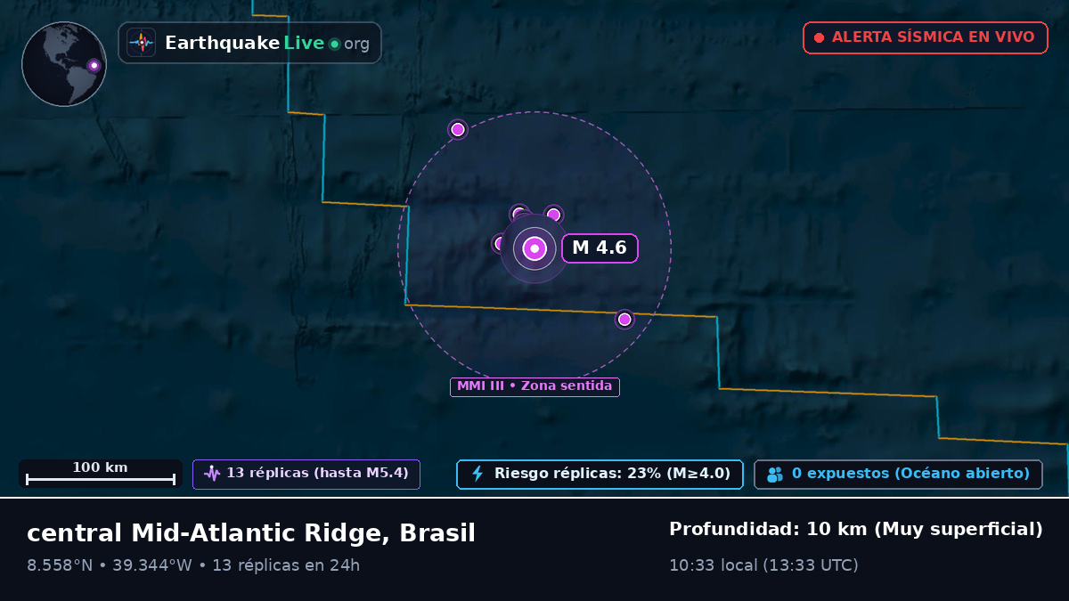 Océano Atlántico Norte (Brasil)