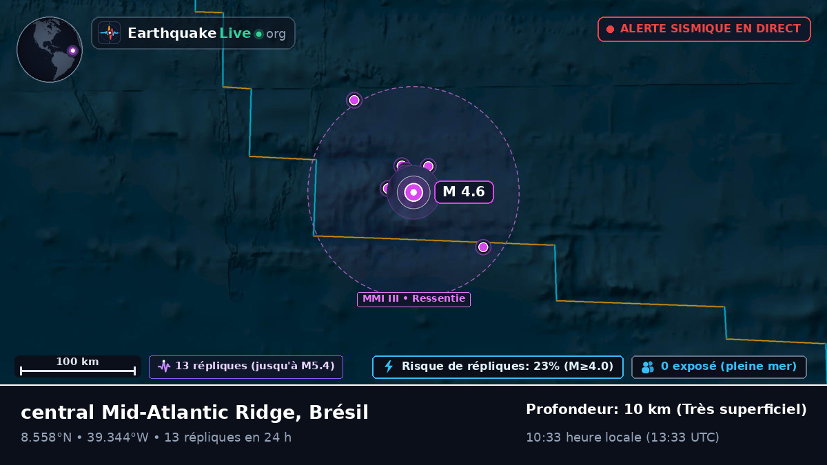 Océan Atlantique Nord (Brésil)