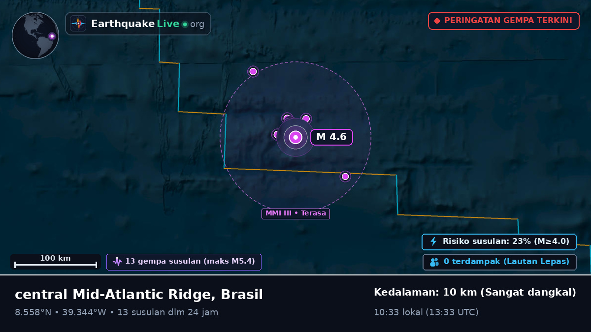 Samudra Atlantik Utara (Brasil)