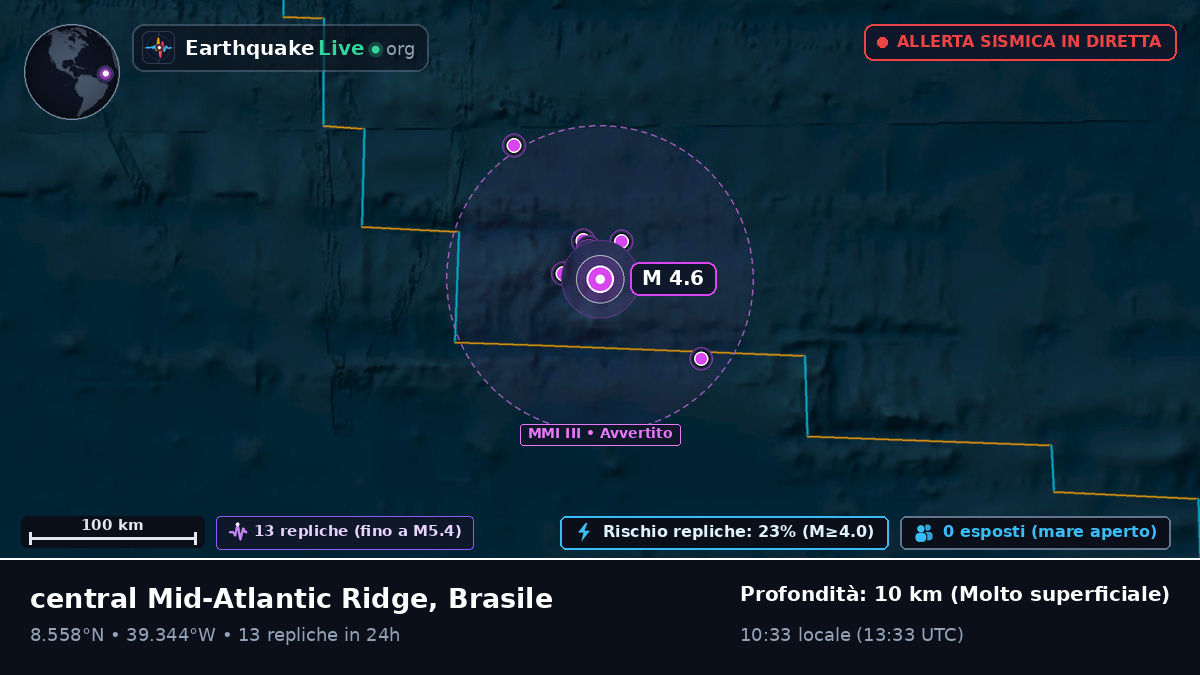 Oceano Atlantico settentrionale (Brasile)
