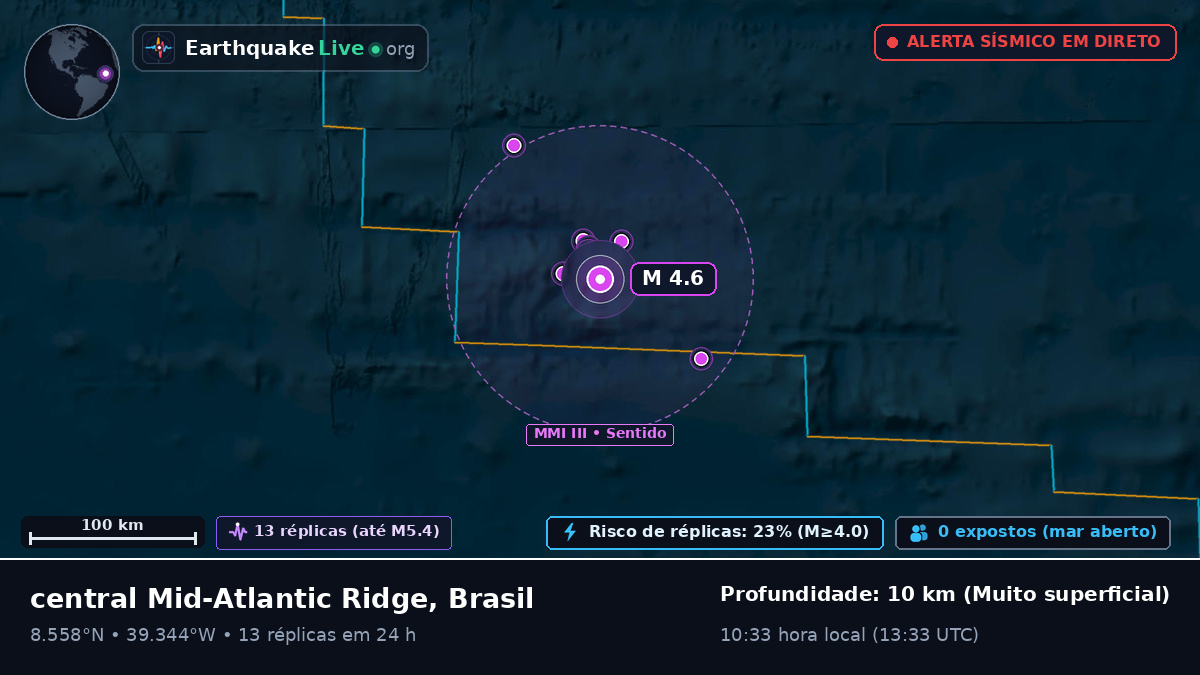 Oceano Atlântico Norte (Brasil)