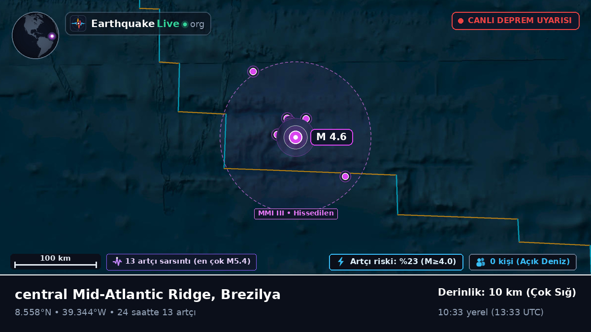 Kuzey Atlantik Okyanusu (Brezilya)