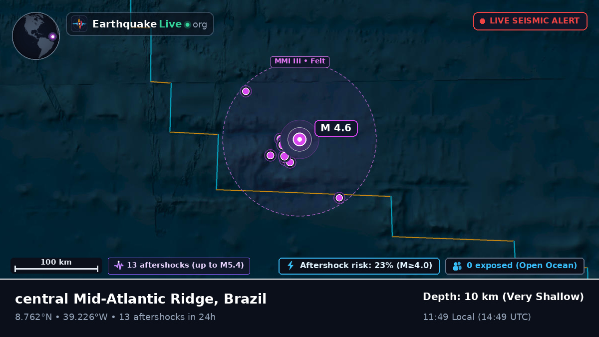 North Atlantic Ocean (Brazil)