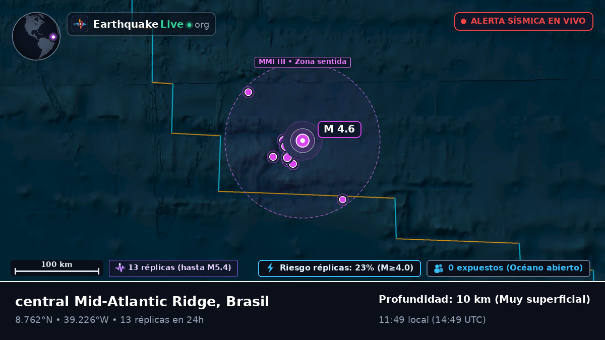 Océano Atlántico Norte (Brasil)
