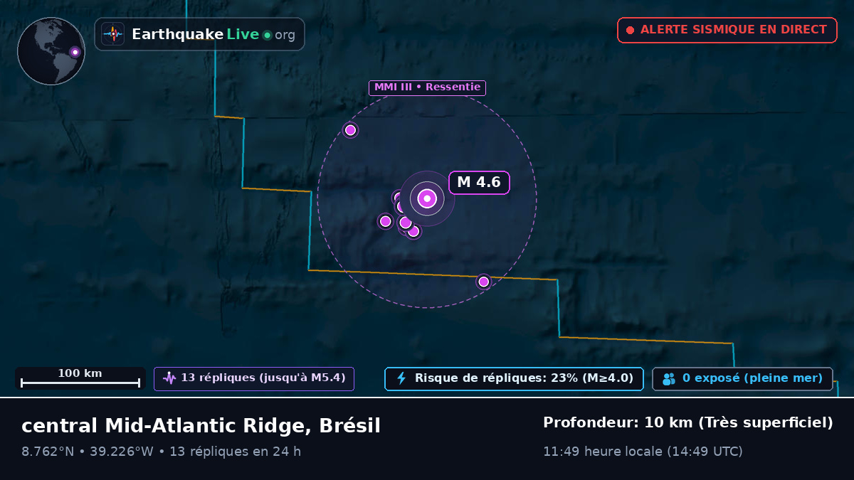 Océan Atlantique Nord (Brésil)