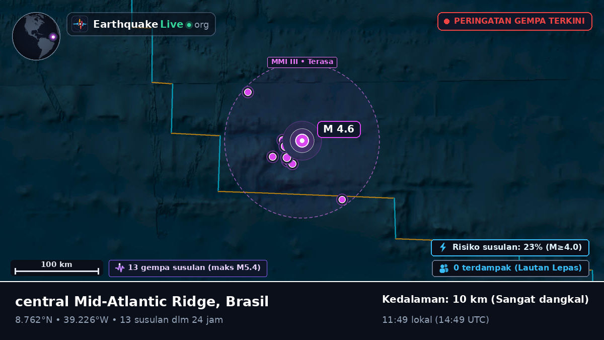 Samudra Atlantik Utara (Brasil)