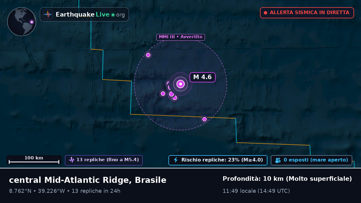 Oceano Atlantico settentrionale (Brasile)