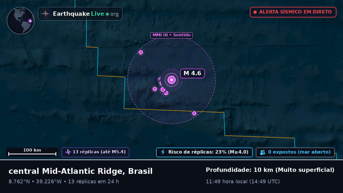 Oceano Atlântico Norte (Brasil)