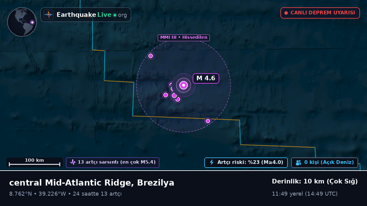 Kuzey Atlantik Okyanusu (Brezilya)
