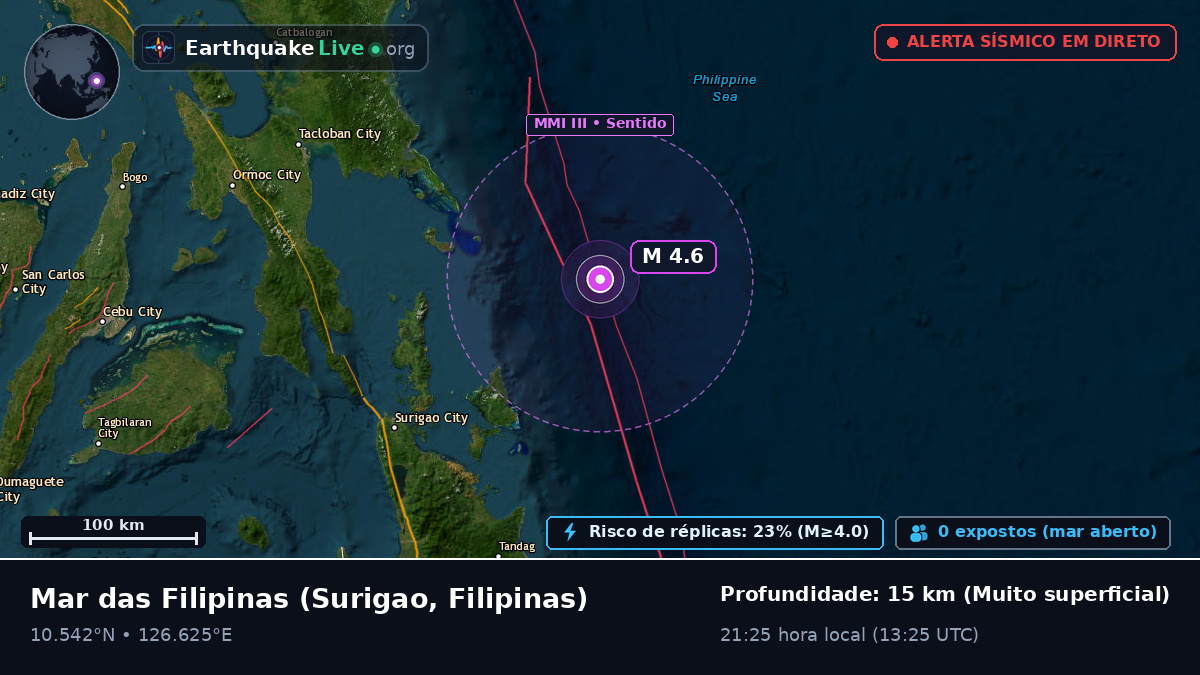 Mar das Filipinas (Filipinas)