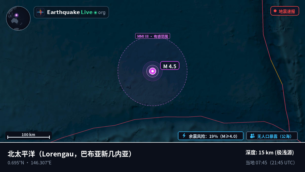 北太平洋 (巴布亚新几内亚)