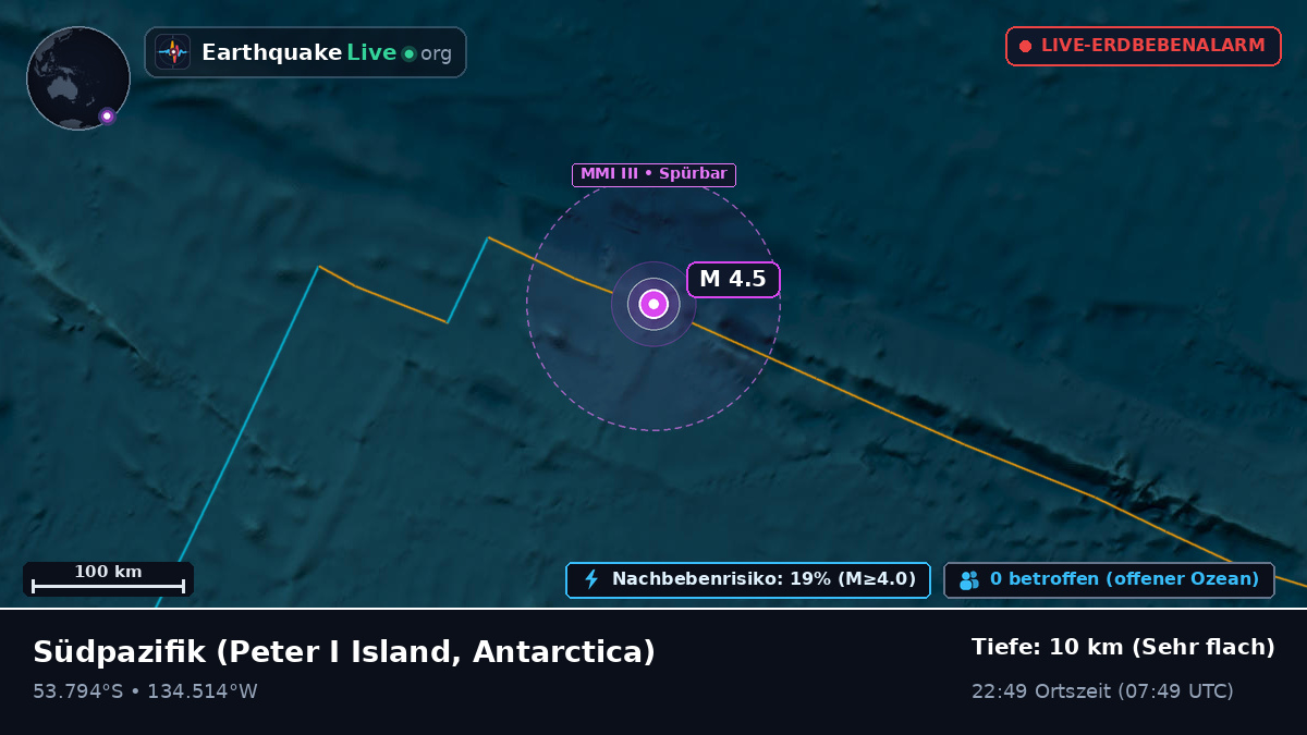 Südpazifik (Antarctica)