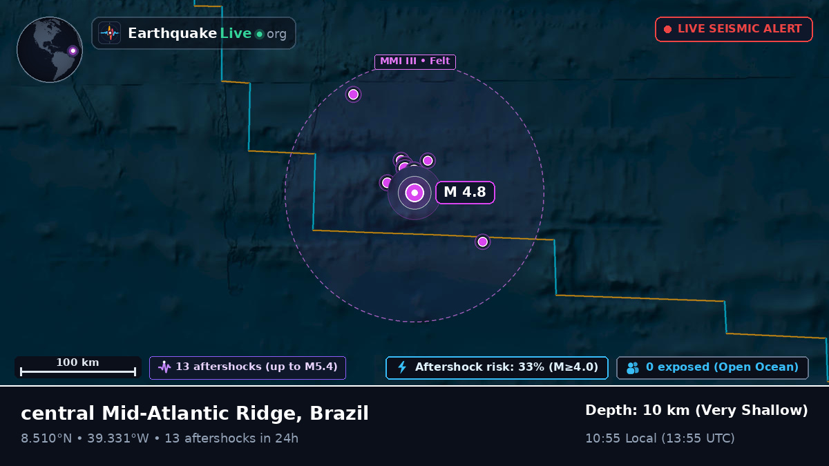 North Atlantic Ocean (Brazil)