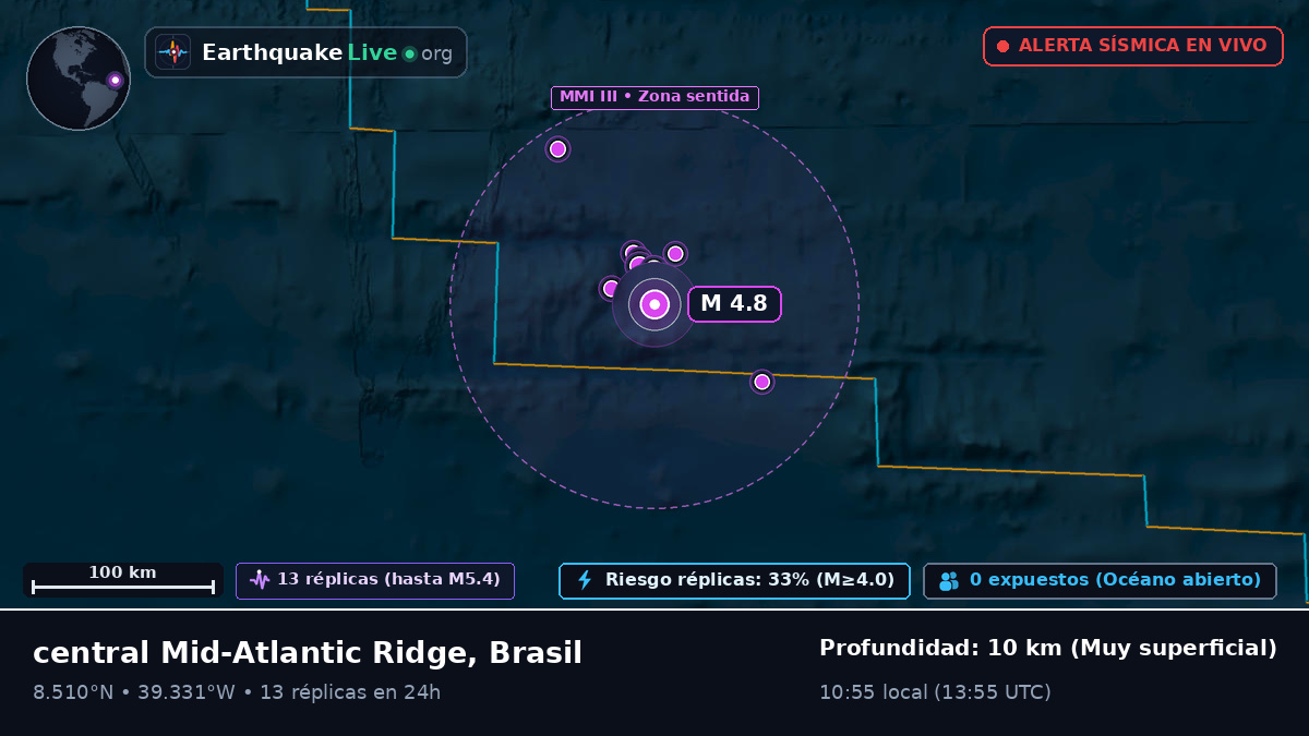 Océano Atlántico Norte (Brasil)