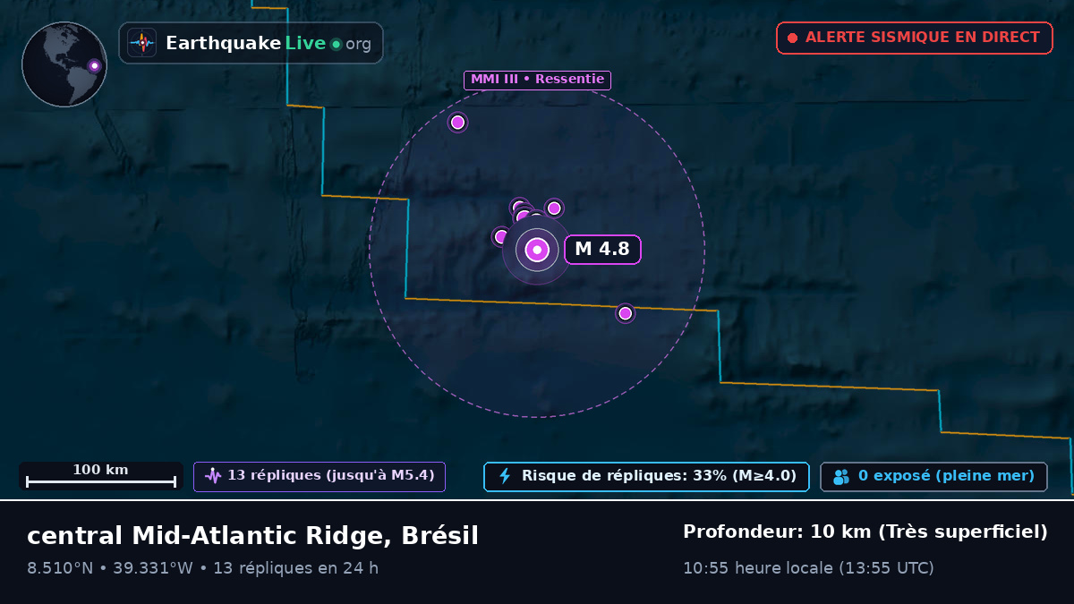 Océan Atlantique Nord (Brésil)