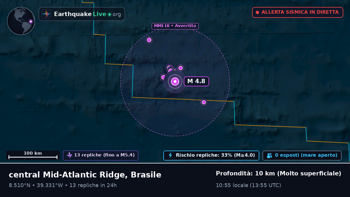 Oceano Atlantico settentrionale (Brasile)