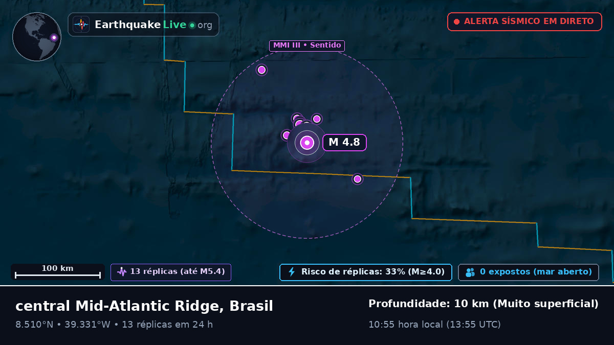 Oceano Atlântico Norte (Brasil)