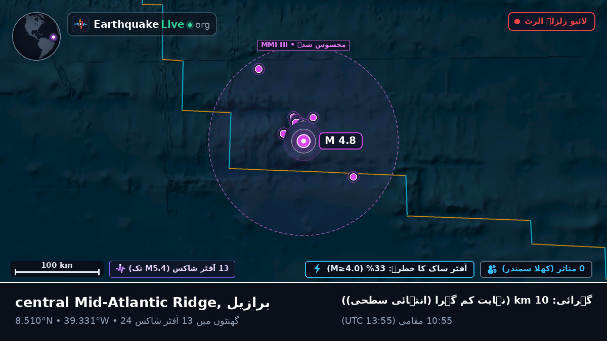 شمالی بحر اوقیانوس (برازیل)
