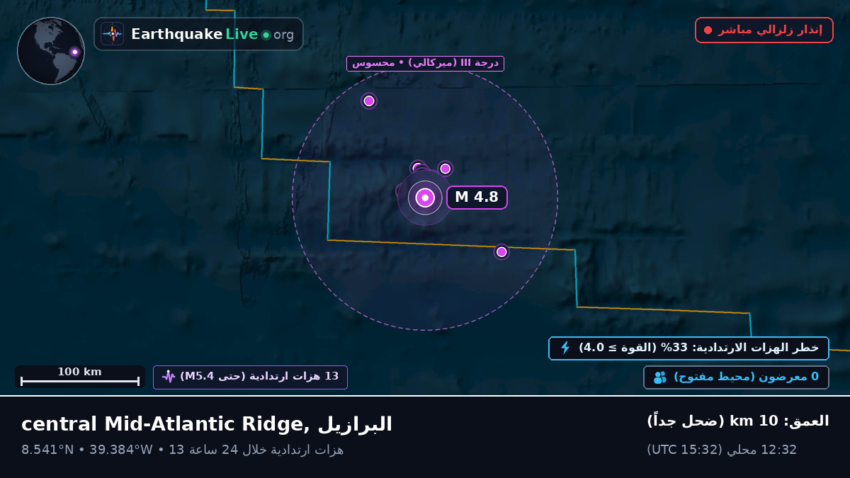 شمال المحيط الأطلسي (البرازيل)