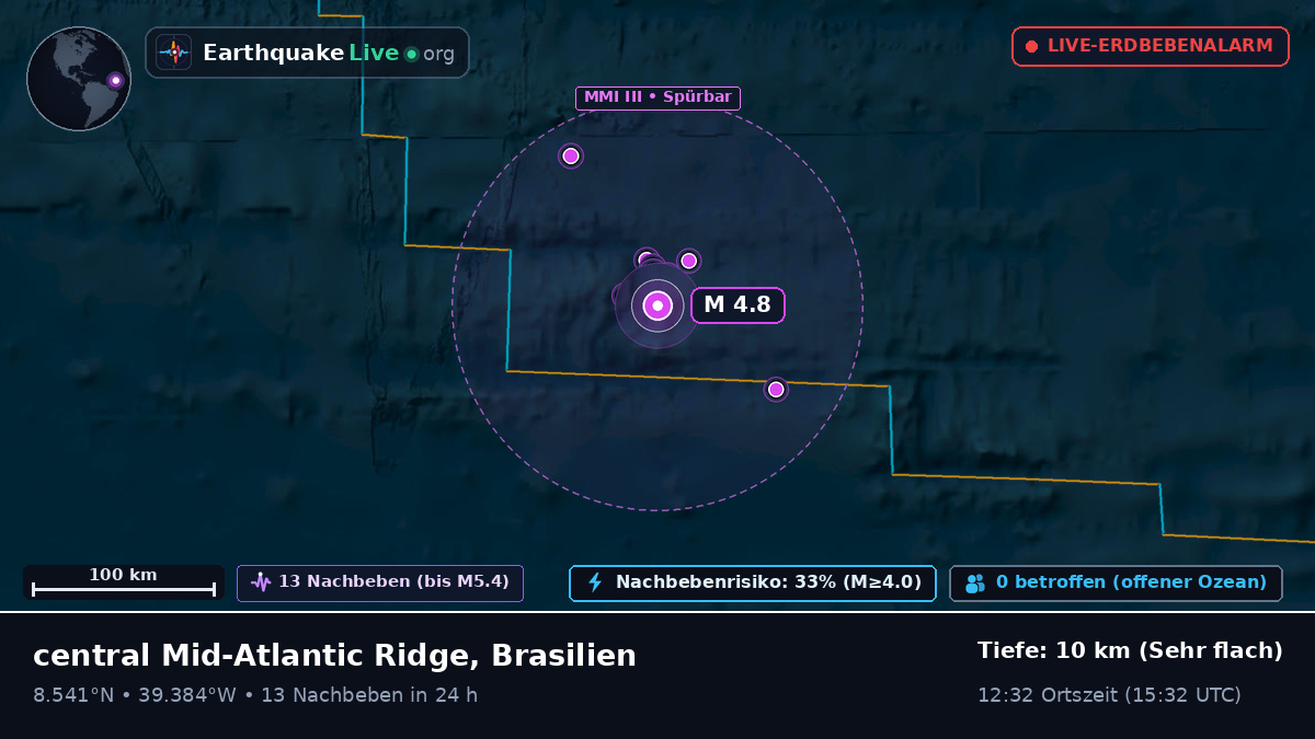 Nordatlantik (Brasilien)