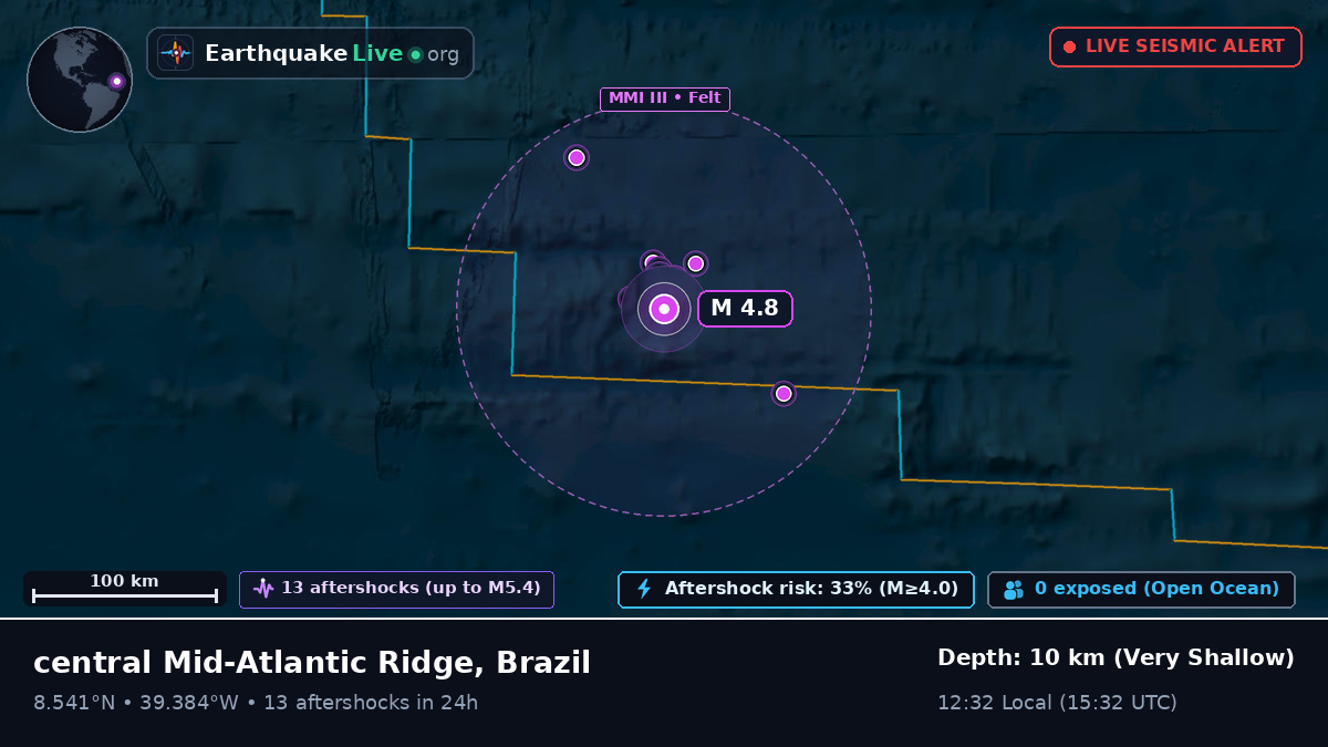 North Atlantic Ocean (Brazil)