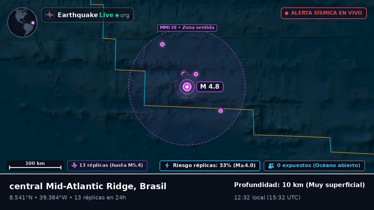 Océano Atlántico Norte (Brasil)