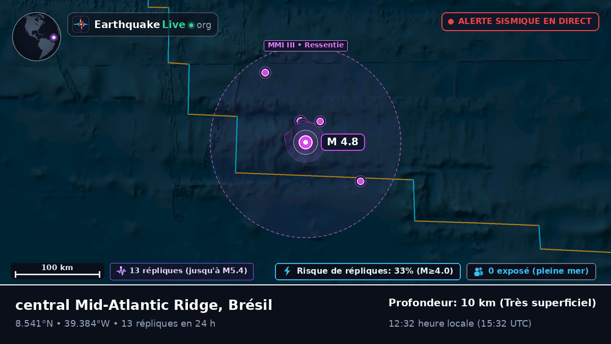 Océan Atlantique Nord (Brésil)