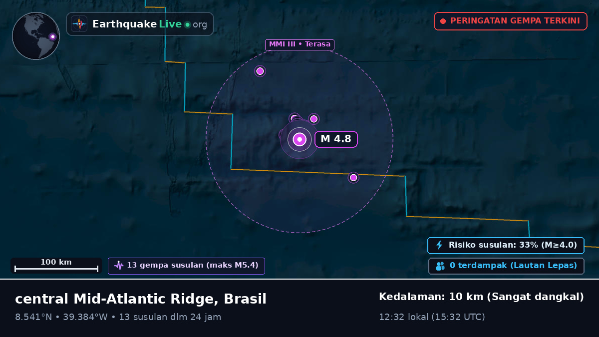 Samudra Atlantik Utara (Brasil)