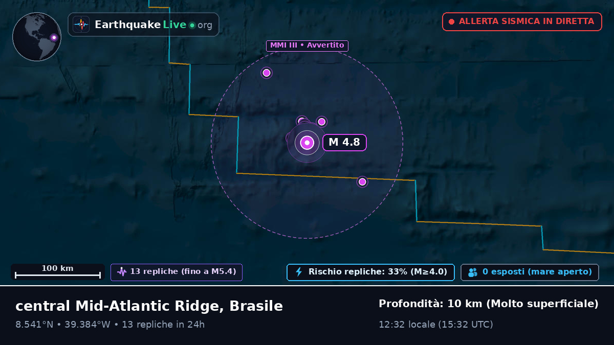 Oceano Atlantico settentrionale (Brasile)