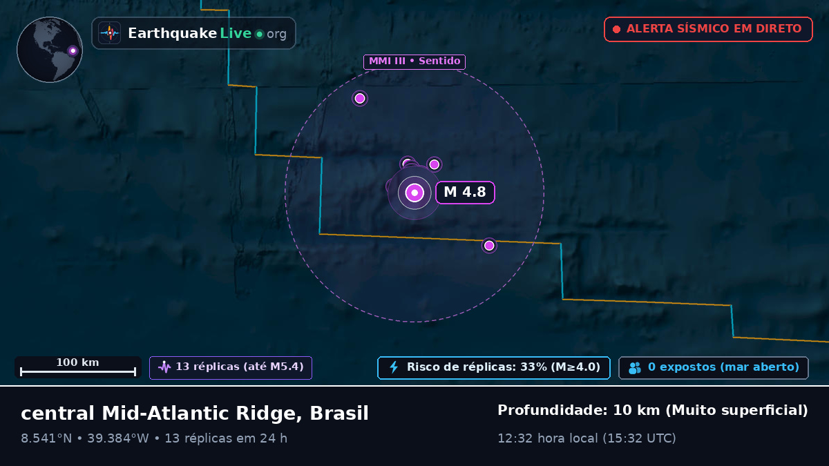 Oceano Atlântico Norte (Brasil)