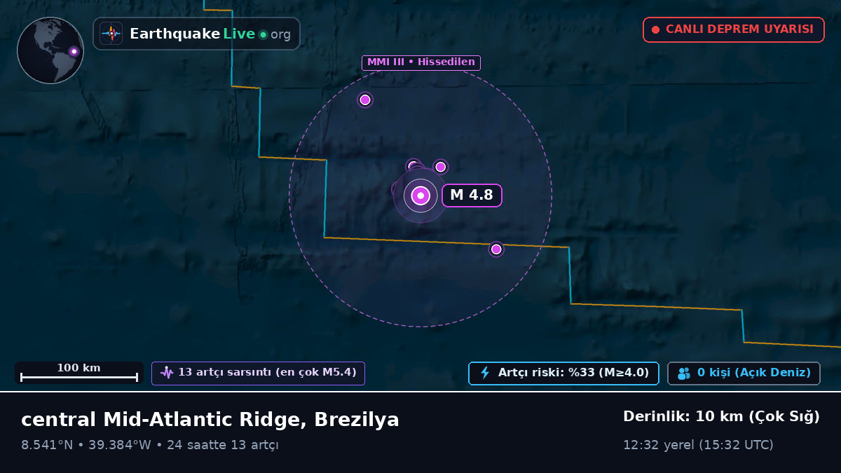 Kuzey Atlantik Okyanusu (Brezilya)