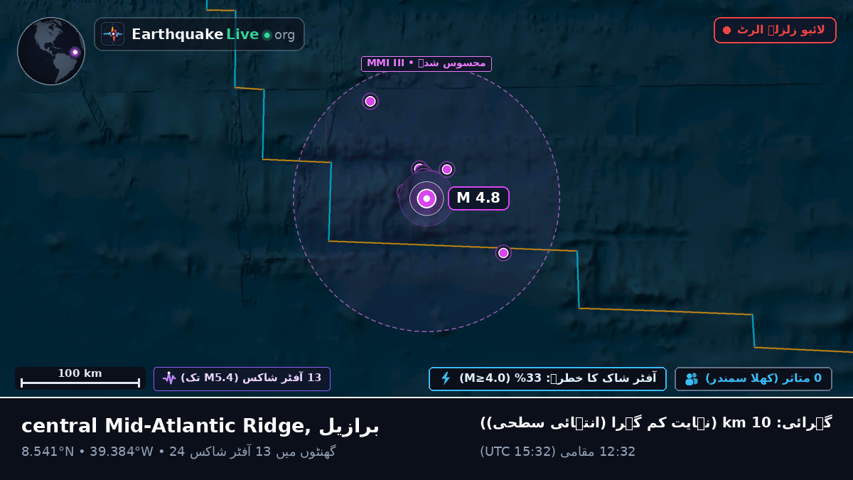 شمالی بحر اوقیانوس (برازیل)