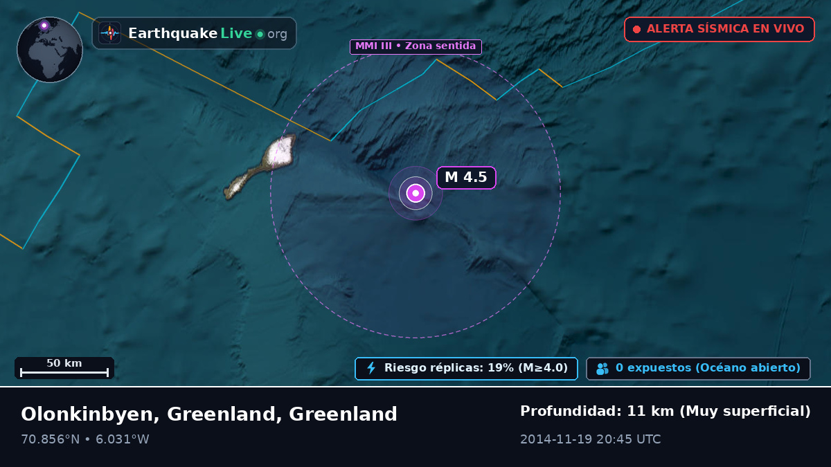 Océano Ártico (Greenland)