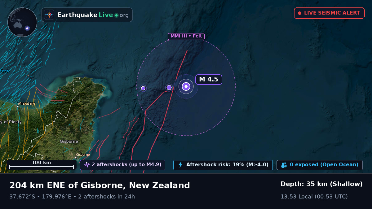 Off the coast of Gisborne, New Zealand