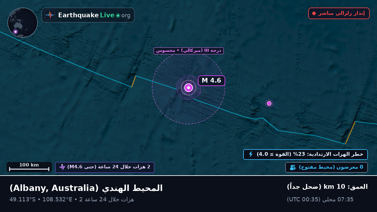 المحيط الهندي (Australia)