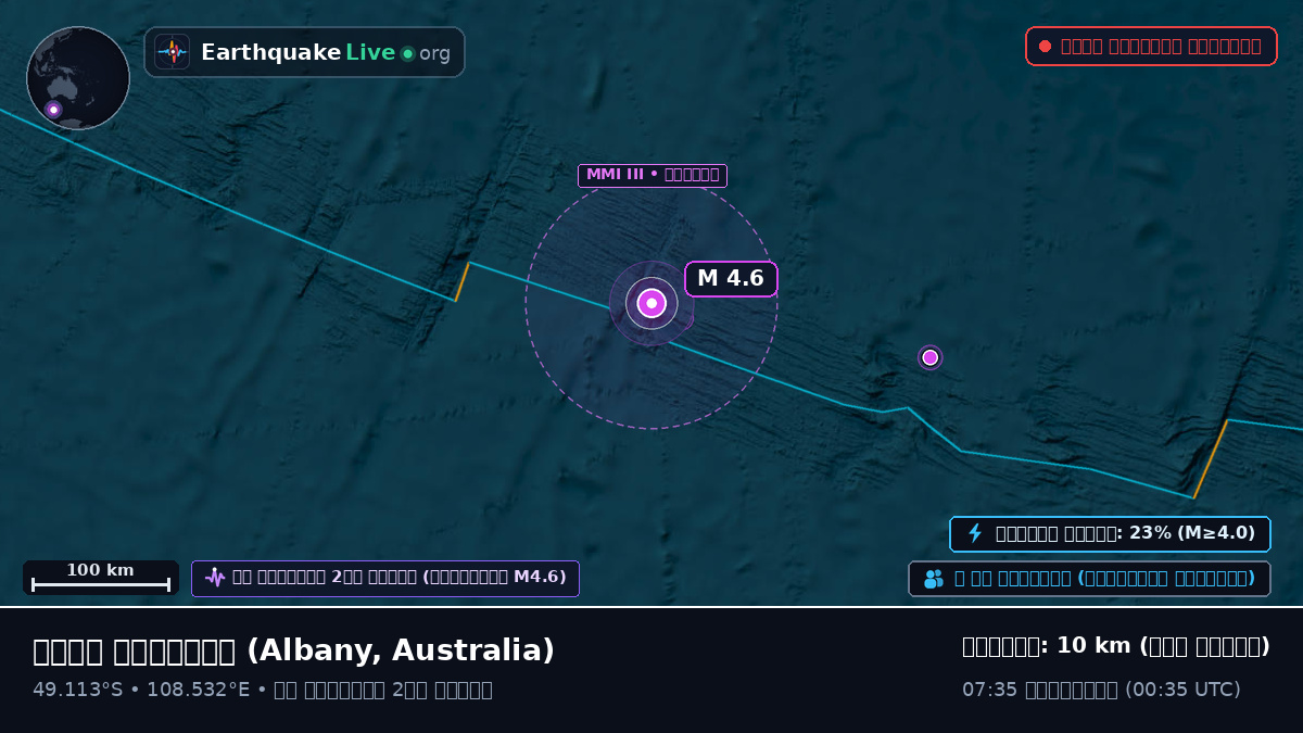 ভারত মহাসাগর (Australia)