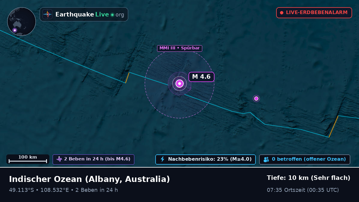Indischer Ozean (Australia)